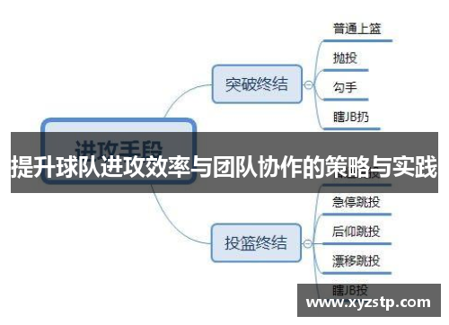 提升球队进攻效率与团队协作的策略与实践