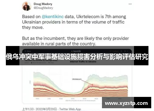 俄乌冲突中军事基础设施损害分析与影响评估研究