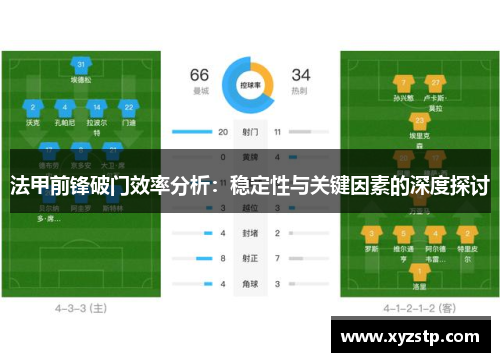 法甲前锋破门效率分析:稳定性与关键因素的深度探讨 法甲前锋破门效率分析:稳定性与关键因素的深度探讨