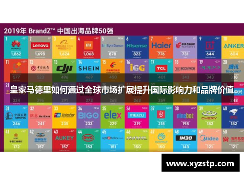皇家马德里如何通过全球市场扩展提升国际影响力和品牌价值 皇家马德里如何通过全球市场扩展提升国际影响力和品牌价值