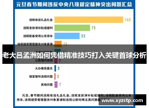 老大吕孟洲如何凭借精准技巧打入关键首球分析