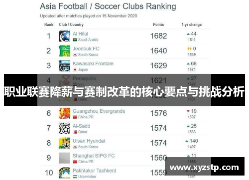 职业联赛降薪与赛制改革的核心要点与挑战分析 职业联赛降薪与赛制改革的核心要点与挑战分析