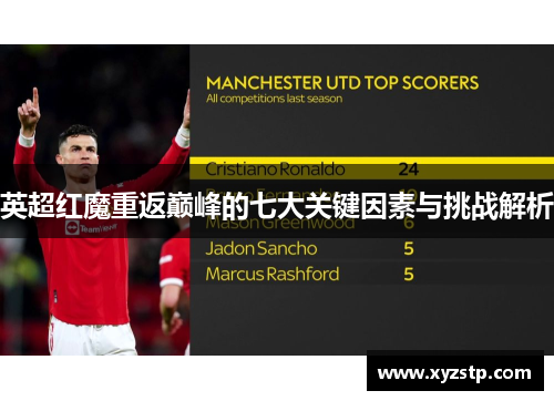 英超红魔重返巅峰的七大关键因素与挑战解析 英超红魔重返巅峰的七大关键因素与挑战解析