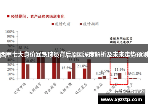 西甲七大身价暴跌球员背后原因深度解析及未来走势预测