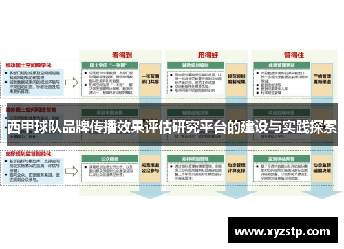 西甲球队品牌传播效果评估研究平台的建设与实践探索 西甲球队品牌传播效果评估研究平台的建设与实践探索