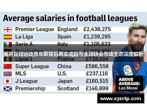 揭开足球运动员年薪背后真实成因与全球转会市场生态深度解析