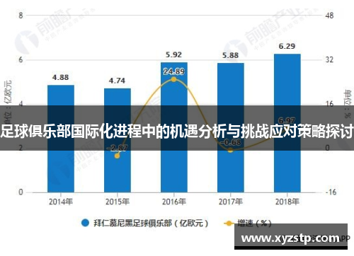 足球俱乐部国际化进程中的机遇分析与挑战应对策略探讨 足球俱乐部国际化进程中的机遇分析与挑战应对策略探讨