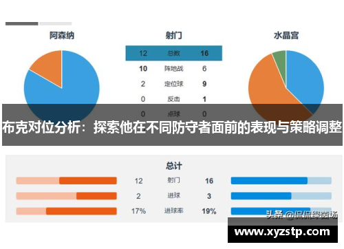 布克对位分析:探索他在不同防守者面前的表现与策略调整 布克对位分析:探索他在不同防守者面前的表现与策略调整