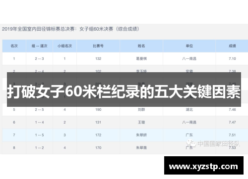 打破女子60米栏纪录的五大关键因素