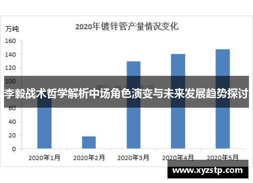李毅战术哲学解析中场角色演变与未来发展趋势探讨